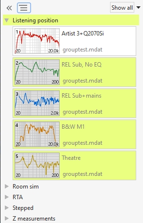 Measurement panel groups